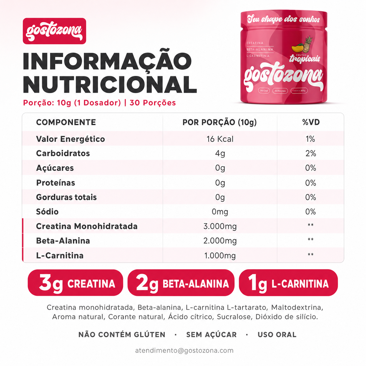 Blend de Alta Performance